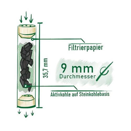 PURIZE Activated Carbon Filter SPION, 1x50, 9mmø Regular-ZU9BX50SPI-PURIZE_3.jpg